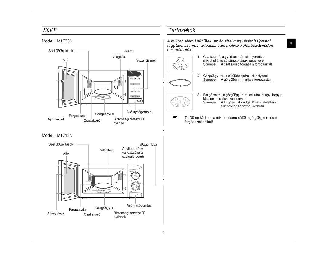 Samsung M1713N/XEH, M1713N/LIB manual SütŒ, Tartozékok, SzellŒzŒnyílások KijelzŒ Ajtó Világítás, SzellŒzŒnyílások Ajtó 