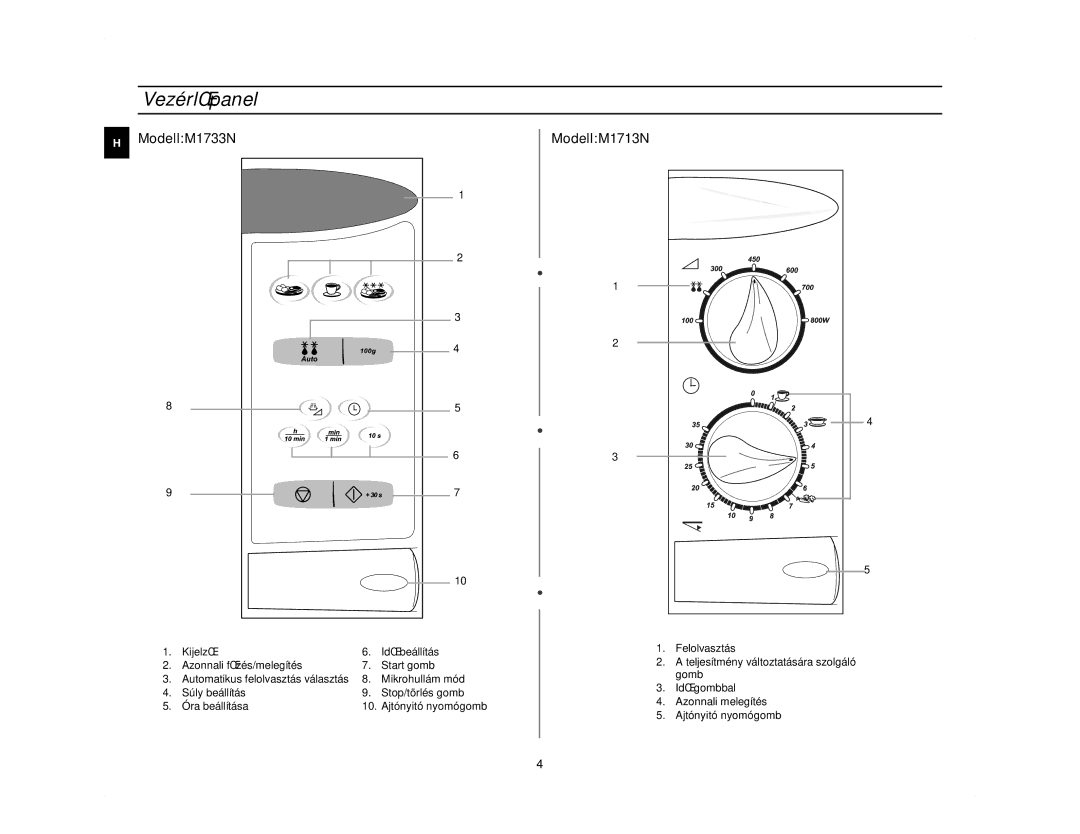 Samsung M1713N/LIB, M1713N/XEH manual VezérlŒpanel, ModellM1733N ModellM1713N 