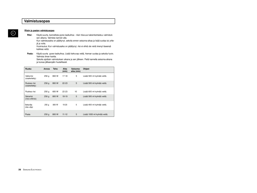 Samsung M1713/NSI, M1733/NSI manual Riisin ja pastan valmistusopas, Ruoka Annos Teho Aika Seisoma Ohjeet Min Aika min 