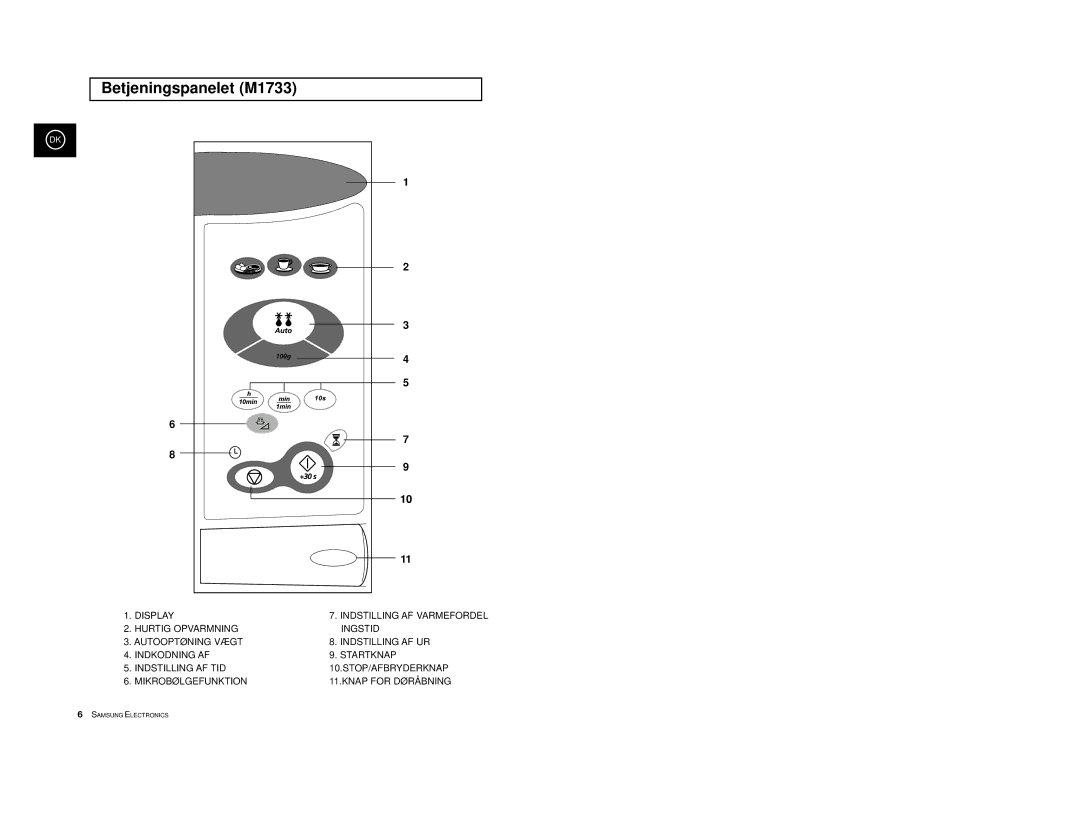 Samsung M1713/NSI, M1733/NSI manual Betjeningspanelet M1733 