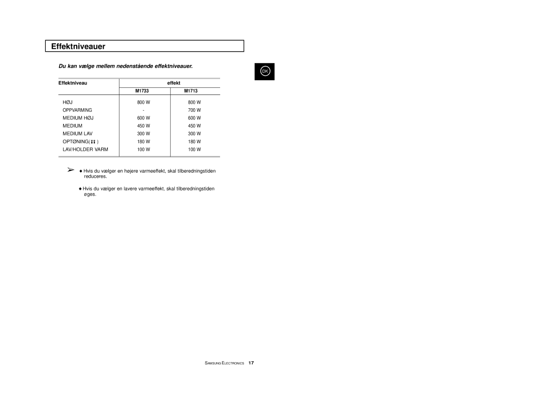 Samsung M1733/NSI, M1713/NSI Effektniveauer, Du kan vælge mellem nedenstående effektniveauer, Effektniveau M1733 M1713 