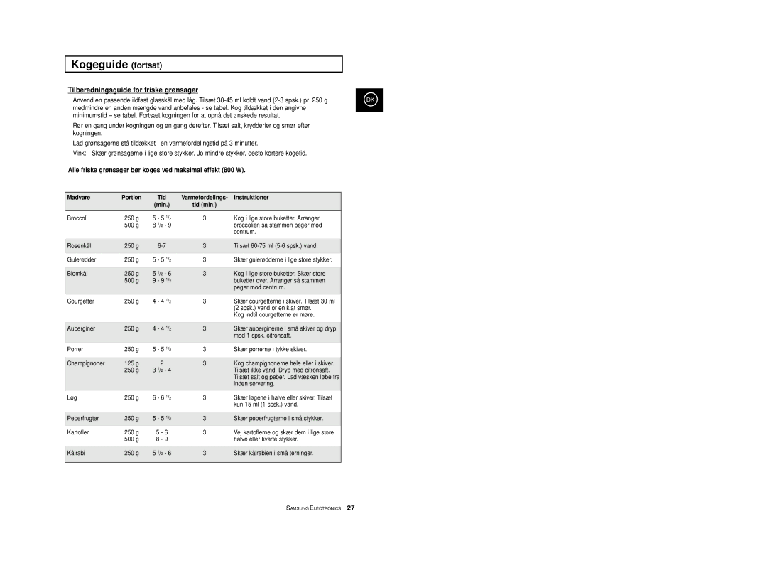 Samsung M1733/NSI, M1713/NSI manual Kogeguide fortsat, Tilberedningsguide for friske grønsager, Varmefordelings 