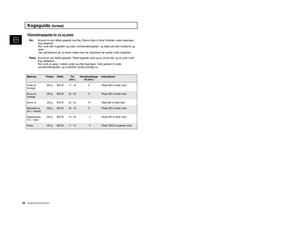 Samsung M1713/NSI, M1733/NSI manual Tilberedningsguide for ris og pasta, Kog tildækket 