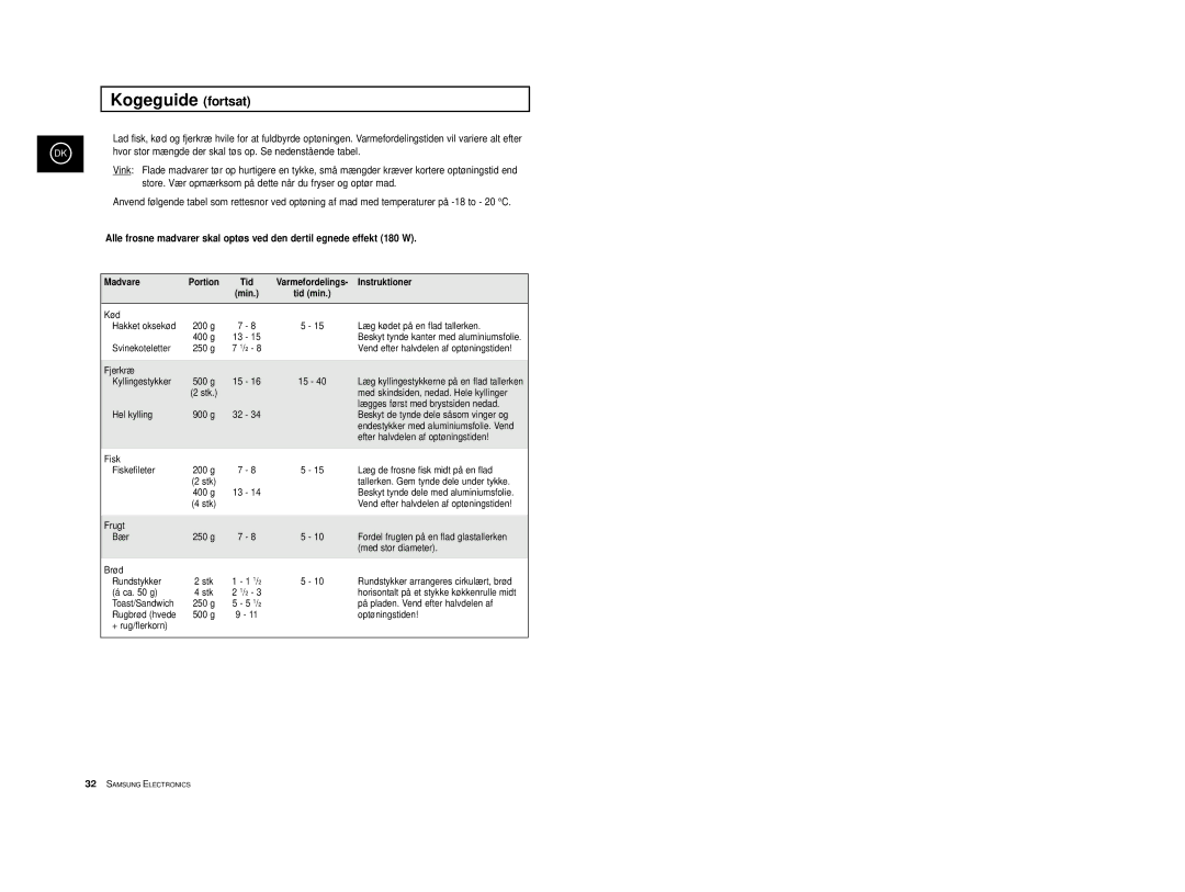 Samsung M1713/NSI, M1733/NSI manual Store. Vær opmærksom på dette når du fryser og optør mad 