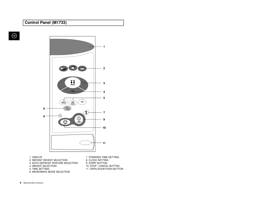 Samsung M1713/NSI, M1733/NSI manual Control Panel M1733 