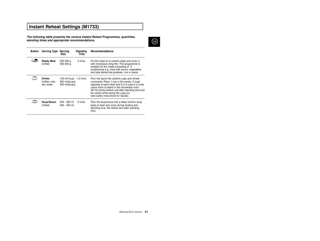 Samsung M1733/NSI, M1713/NSI manual Instant Reheat Settings M1733, Serving, Recommendations Size Time 