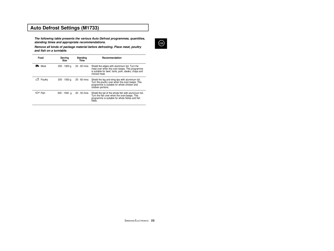 Samsung M1733/NSI, M1713/NSI manual Auto Defrost Settings M1733, Food, Recommendation 