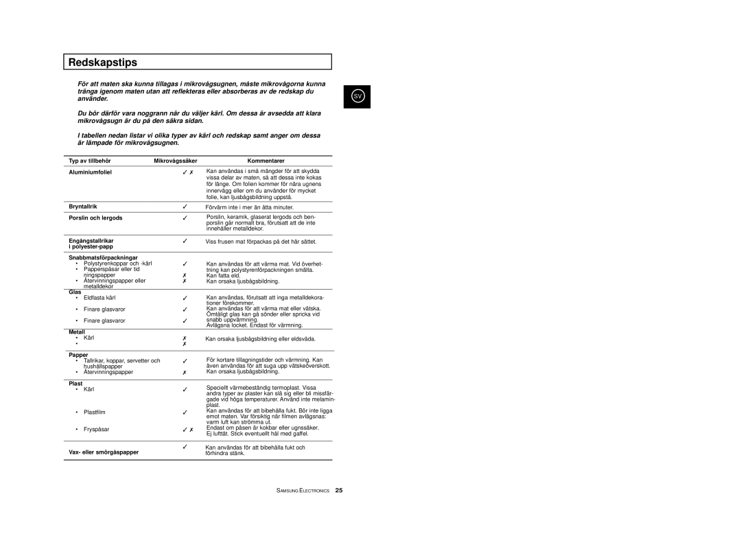 Samsung M1733/NSI, M1713/NSI manual Redskapstips 