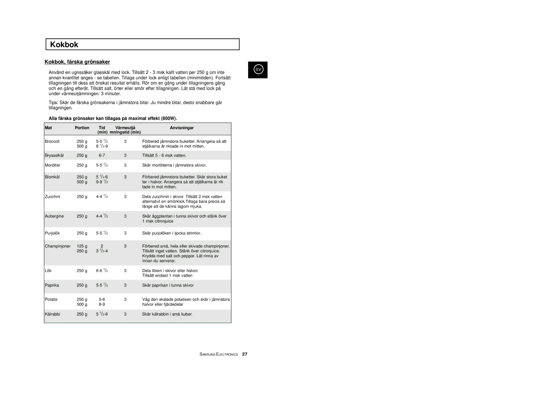 Samsung M1733/NSI, M1713/NSI manual Kokbok, färska grönsaker, Alla färska grönsaker kan tillagas på maximal effekt 800W 