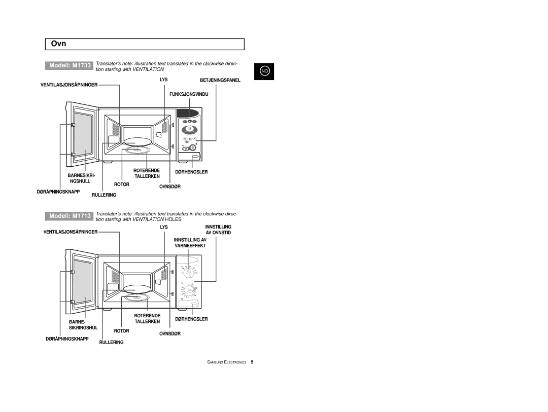 Samsung M1733/NSI, M1713/NSI manual Ovn, Modell M1713 