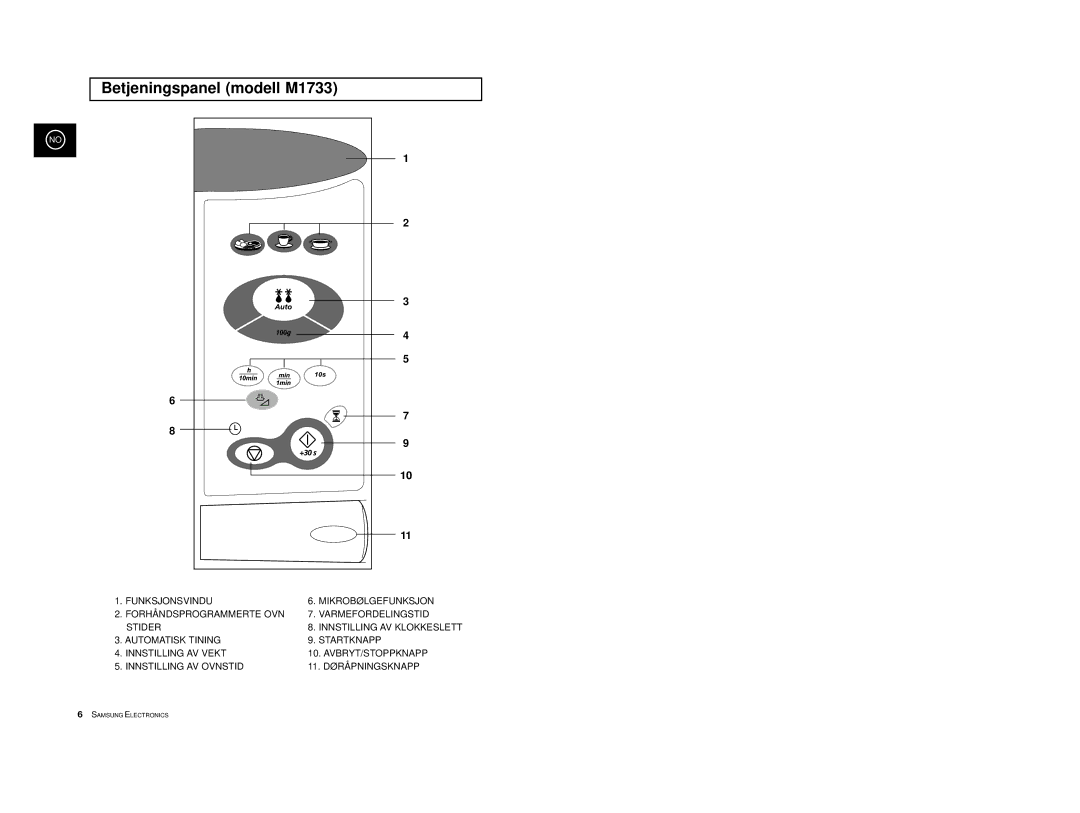 Samsung M1713/NSI, M1733/NSI manual Betjeningspanel modell M1733 