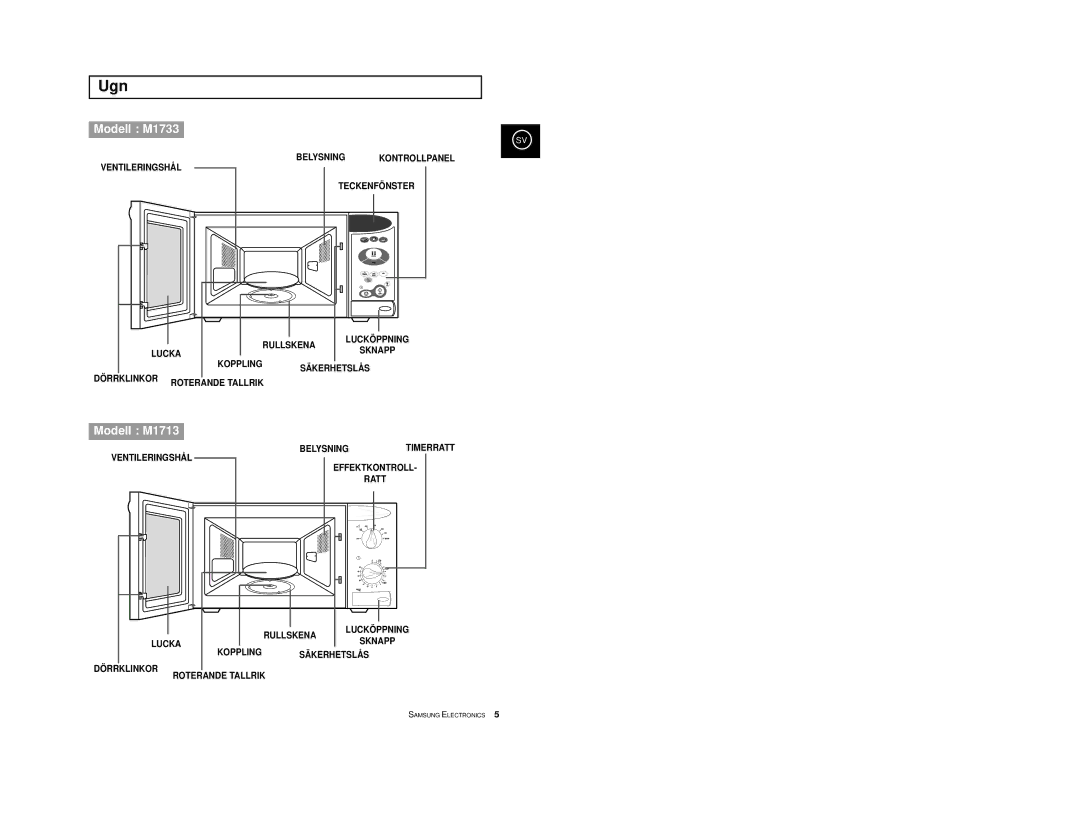 Samsung M1733/NSI, M1713/NSI manual Ugn, Modell M1733 