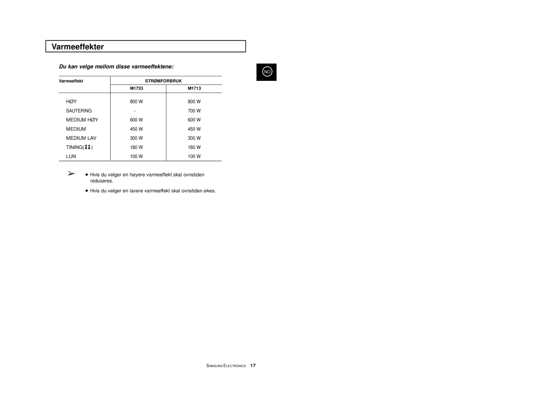 Samsung M1733/NSI, M1713/NSI manual Varmeeffekter, Du kan velge mellom disse varmeeffektene, M1733 M1713 