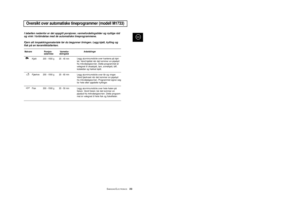 Samsung M1733/NSI, M1713/NSI manual Oversikt over automatiske tineprogrammer modell M1733, Matvare Porsjon, Anbefalinger 