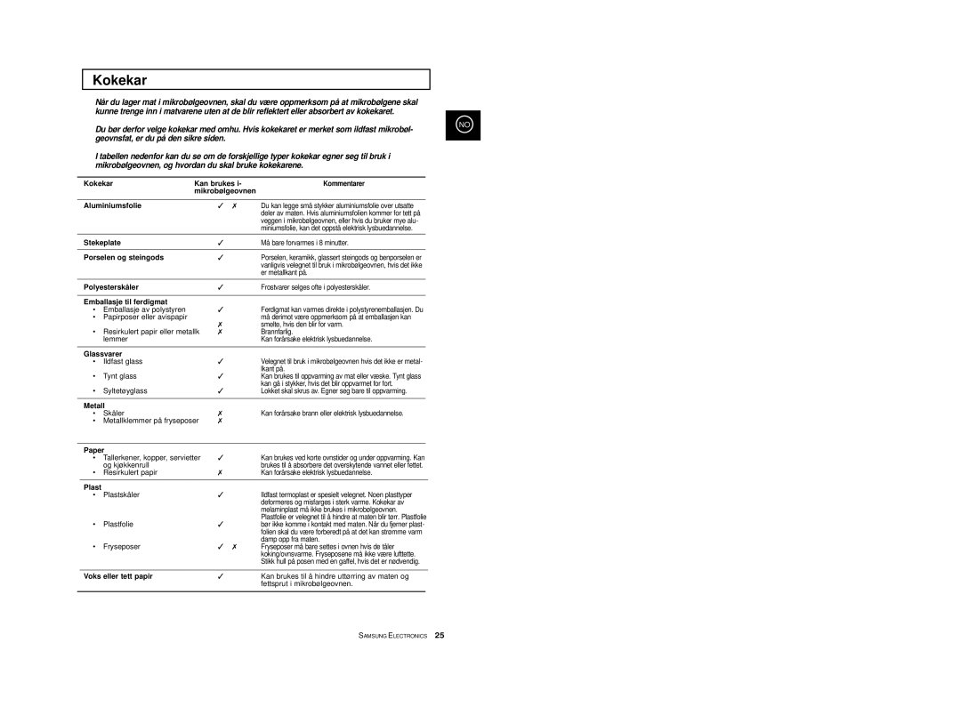 Samsung M1733/NSI, M1713/NSI manual Kokekar 