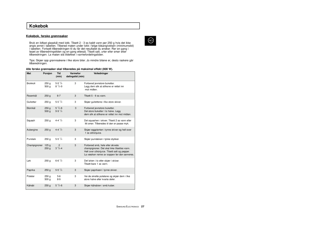 Samsung M1733/NSI, M1713/NSI manual Kokebok, ferske grønnsaker, Mat Porsjon Tid Varmefor Veiledninger Min 