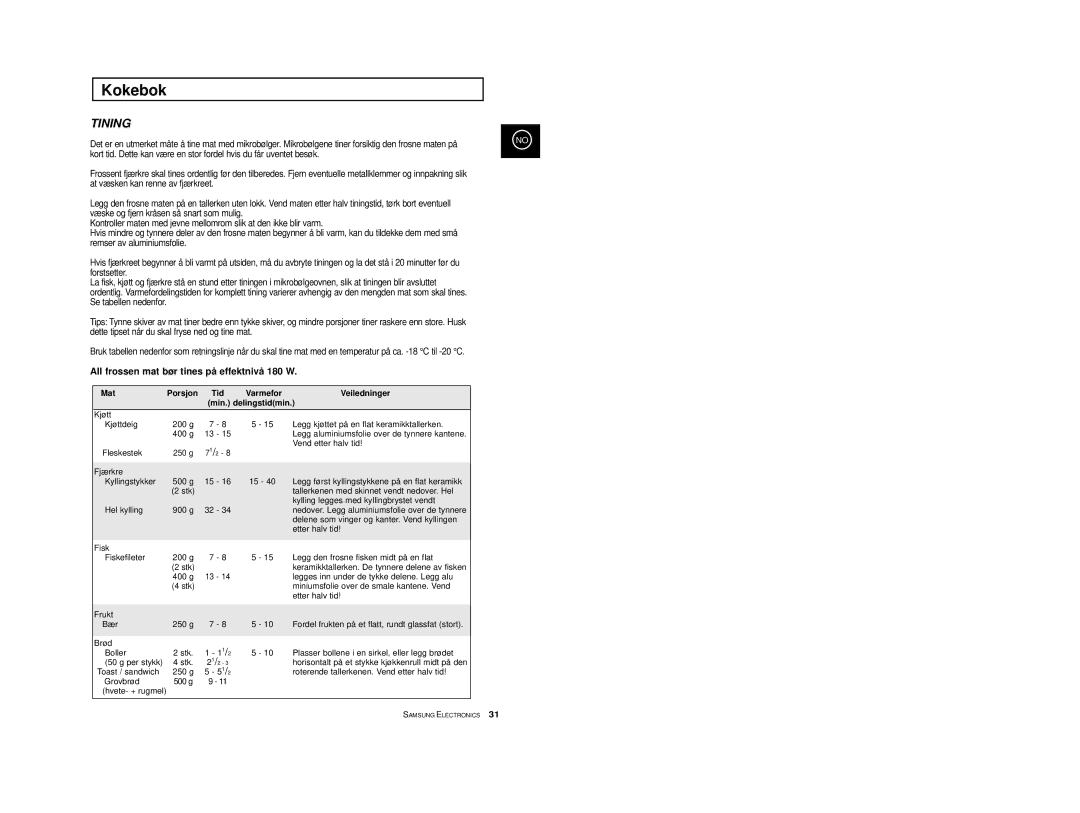 Samsung M1733/NSI, M1713/NSI manual Tining, All frossen mat bør tines på effektnivå 180 W 