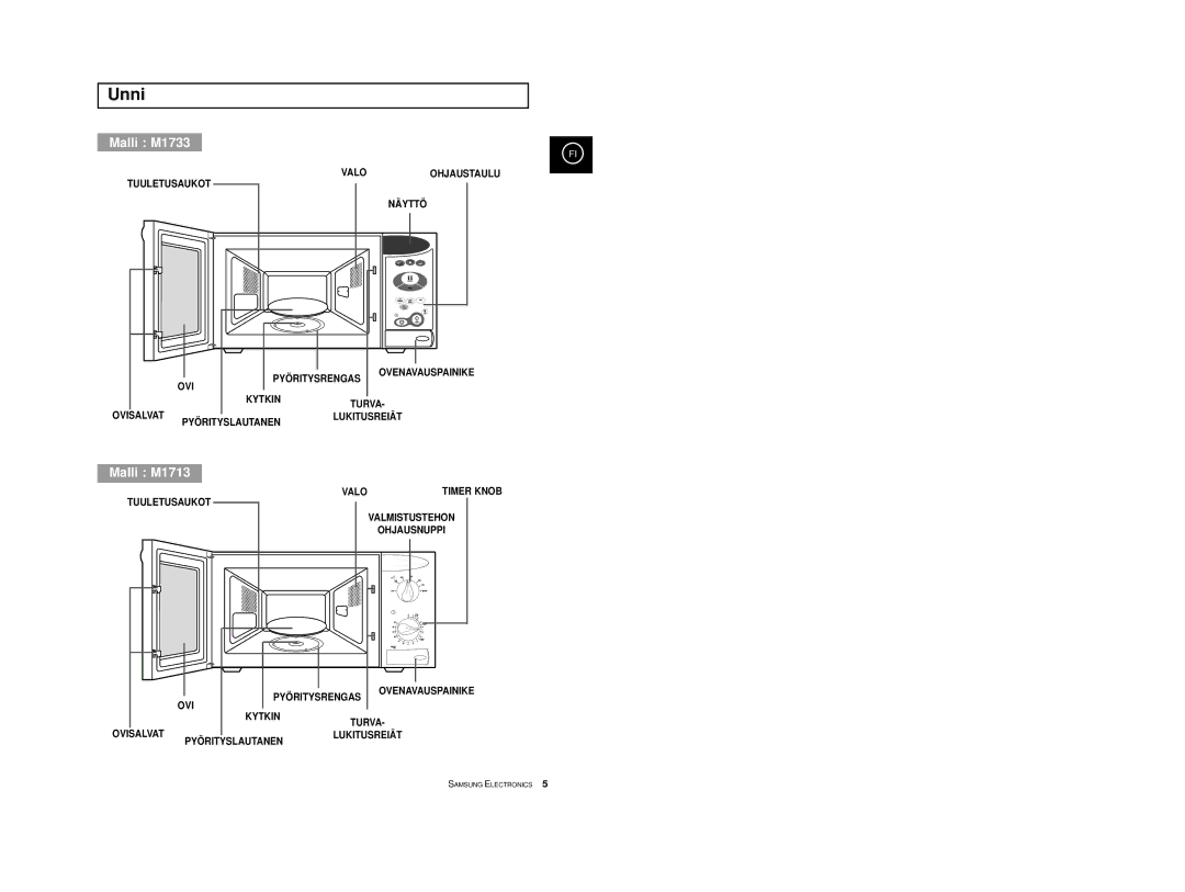 Samsung M1733/NSI, M1713/NSI manual Unni, Malli M1733 