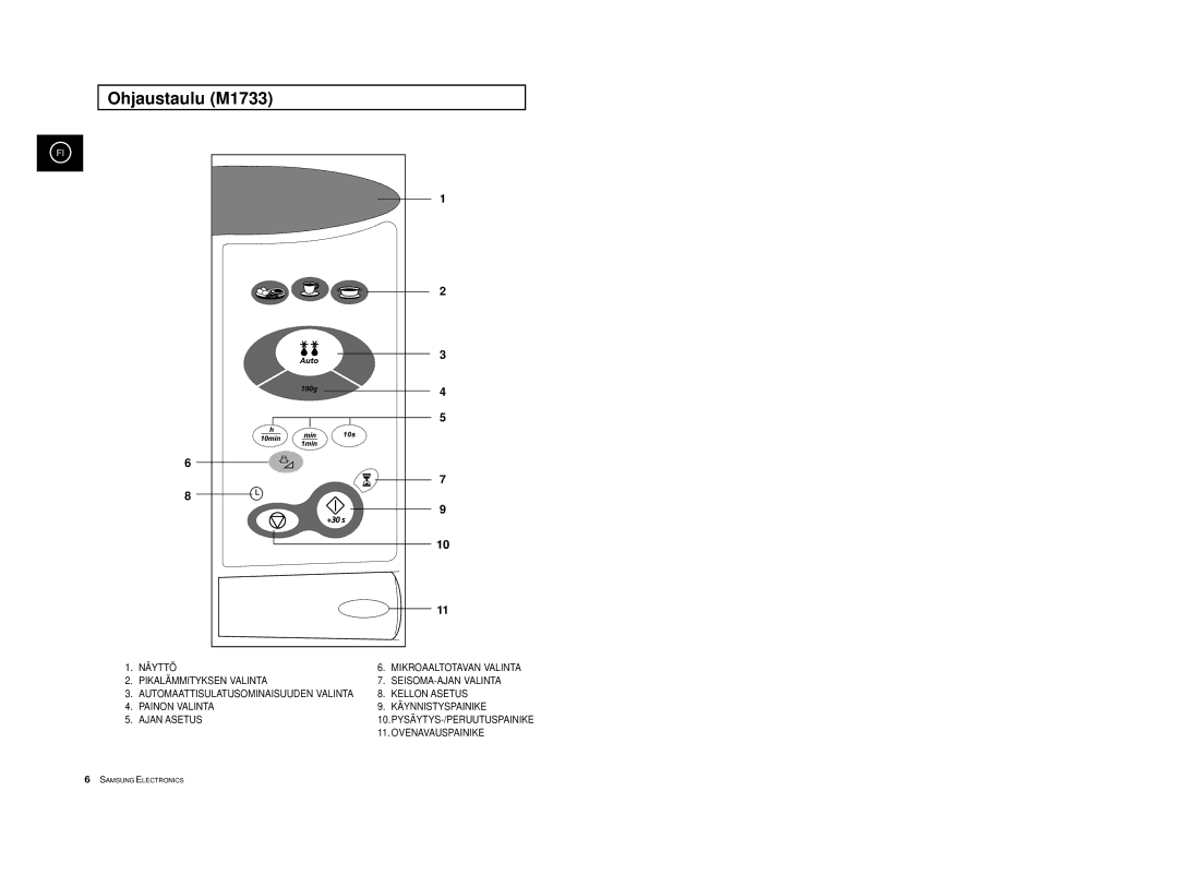 Samsung M1713/NSI, M1733/NSI manual Ohjaustaulu M1733 