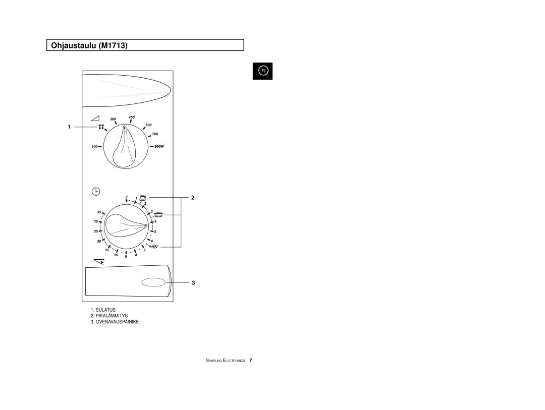 Samsung M1733/NSI, M1713/NSI manual Ohjaustaulu M1713 