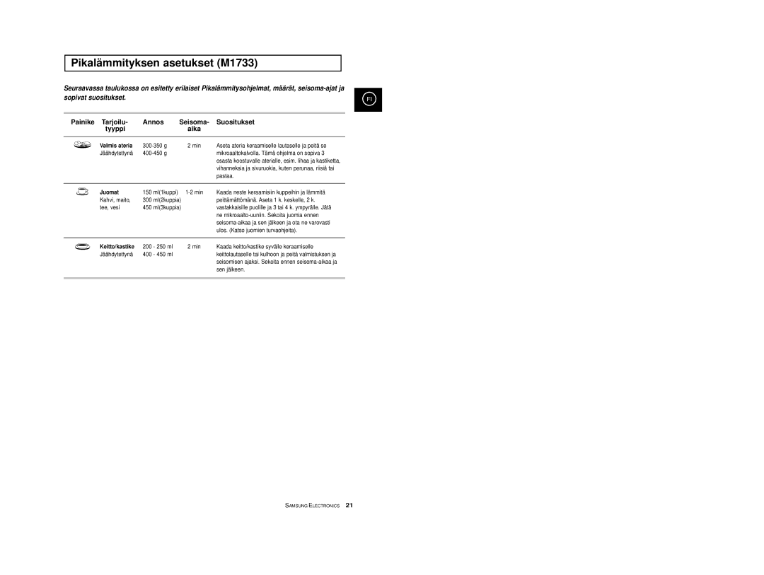 Samsung M1733/NSI, M1713/NSI manual Pikalämmityksen asetukset M1733, Painike Tarjoilu Annos, Suositukset, Tyyppi 