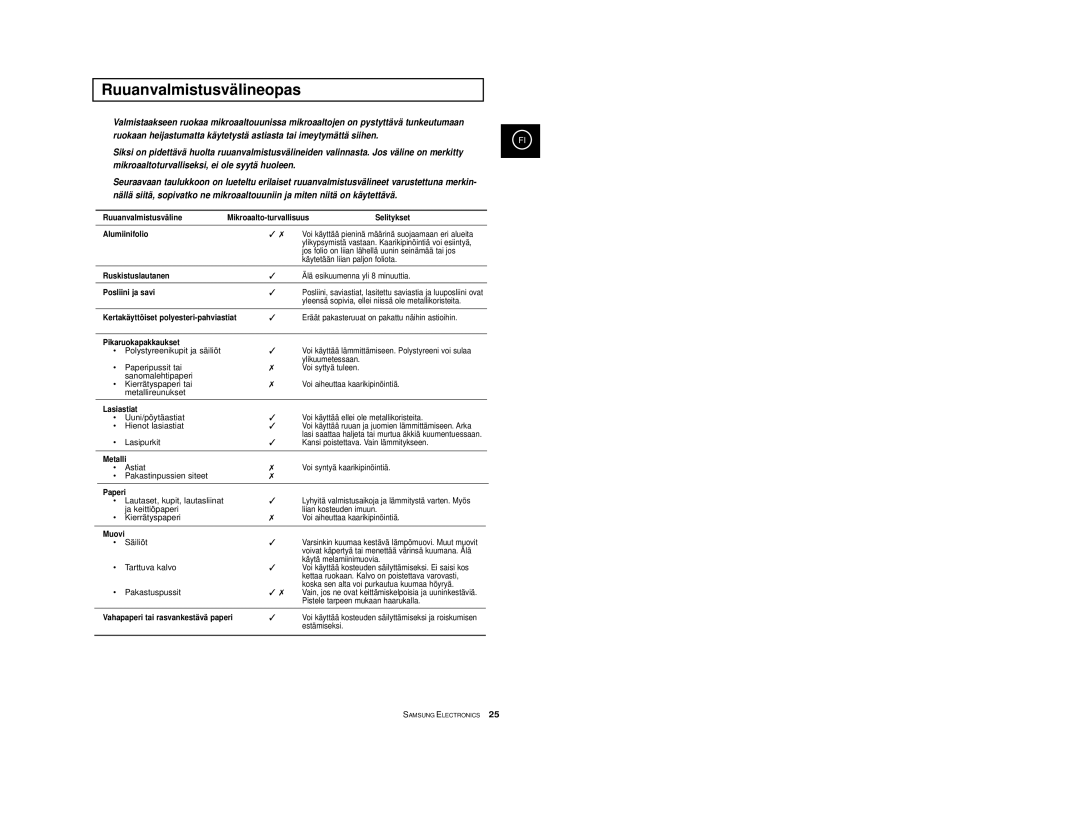 Samsung M1733/NSI, M1713/NSI manual Ruuanvalmistusvälineopas 