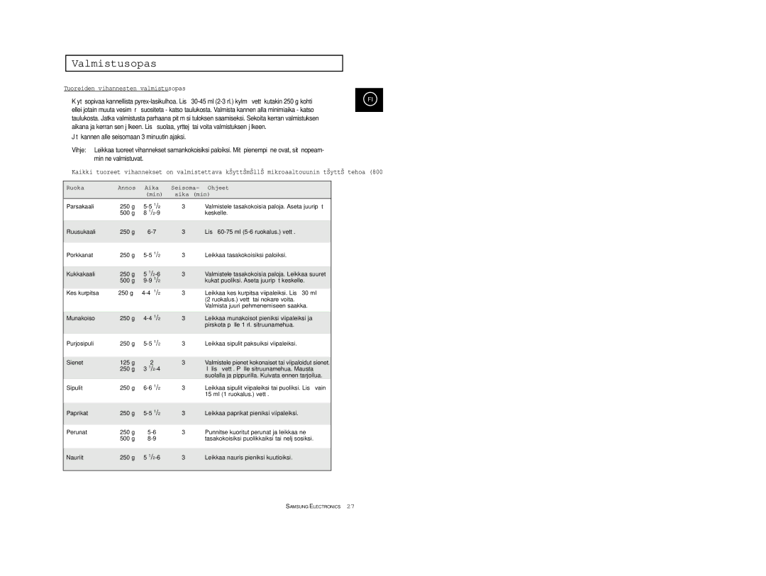 Samsung M1733/NSI, M1713/NSI manual Tuoreiden vihannesten valmistusopas, Ruoka Annos Aika Seisoma Ohjeet Min Aika min 