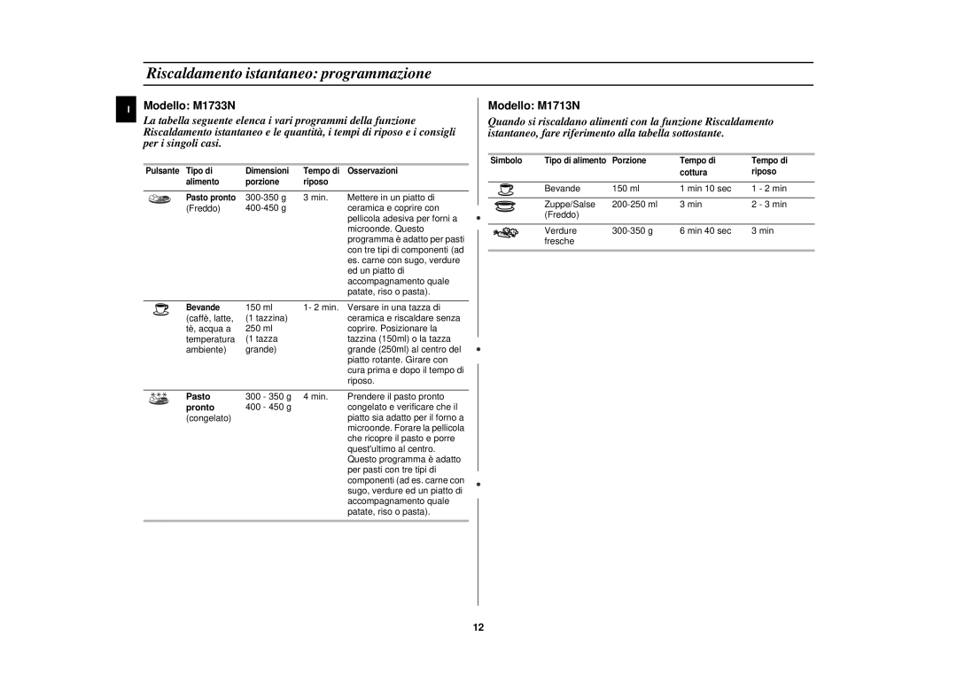Samsung M1713N/XET manual Riscaldamento istantaneo programmazione, Pasto, Pronto 