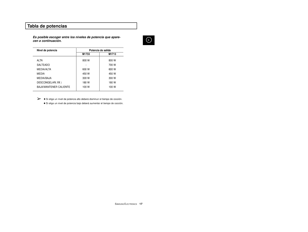 Samsung M1713/XEC manual Tabla de potencias, M1733 