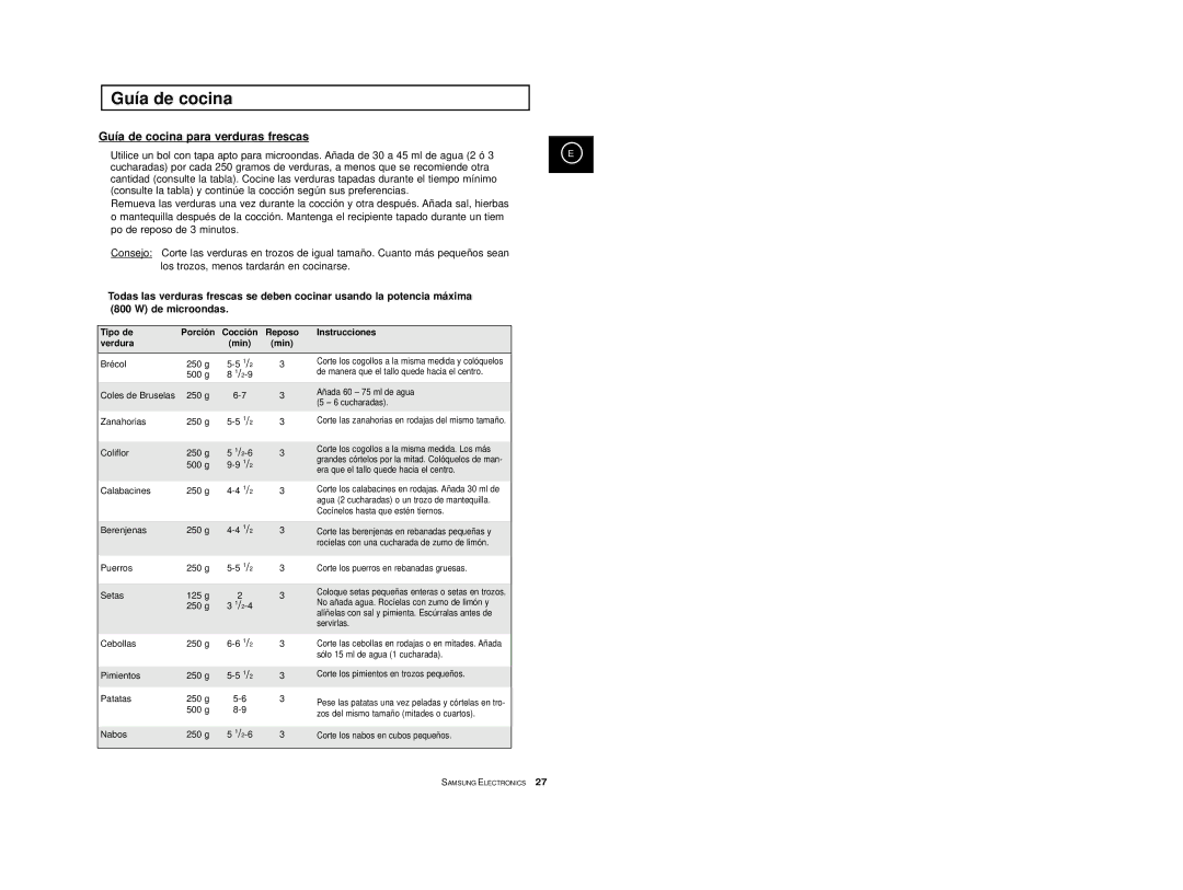 Samsung M1713/XEC manual Tipo de Porción Cocción Reposo, Verdura Min 