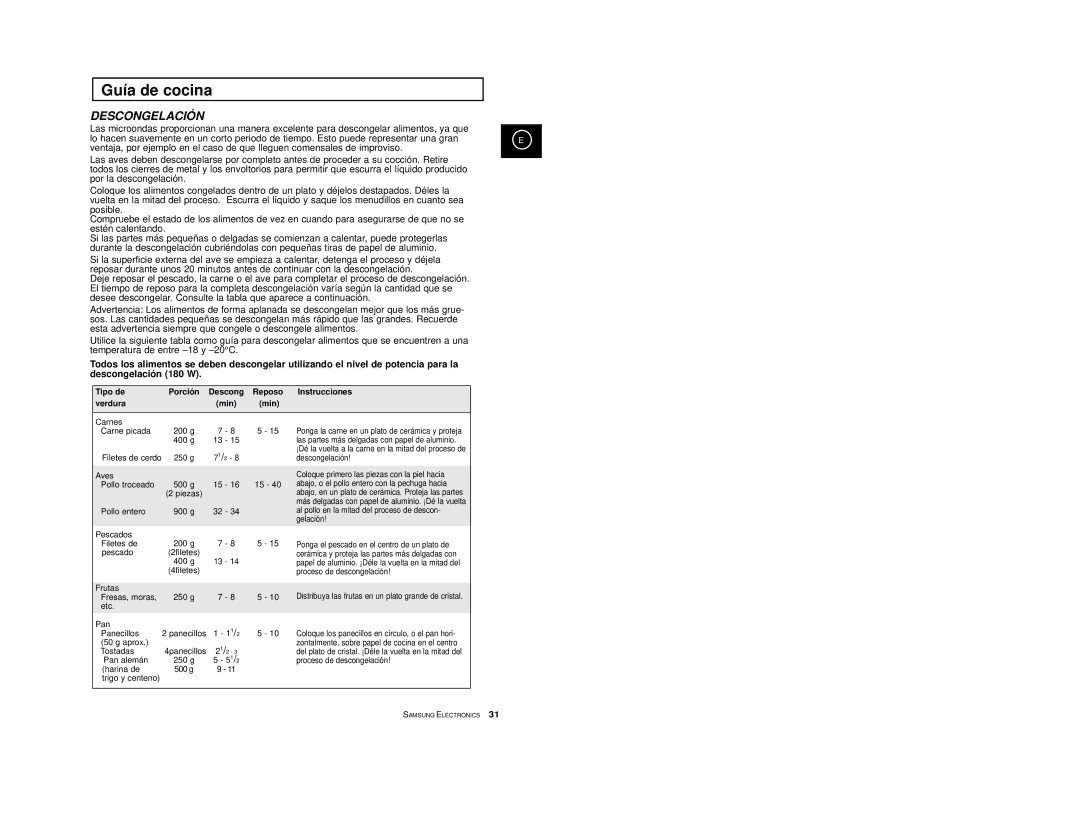 Samsung M1713/XEC manual Descongelación, Tipo de Porción Descong Reposo Instrucciones Verdura Min 