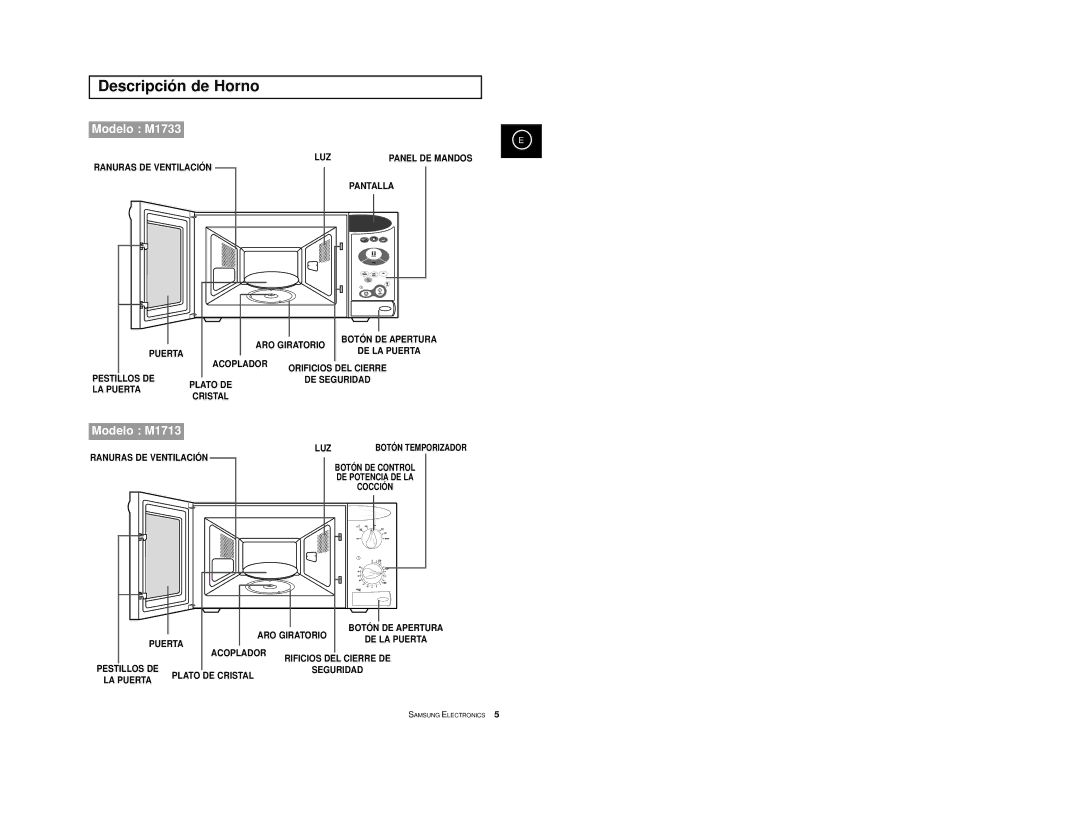 Samsung M1713/XEC manual Descripción de Horno, Modelo M1733 