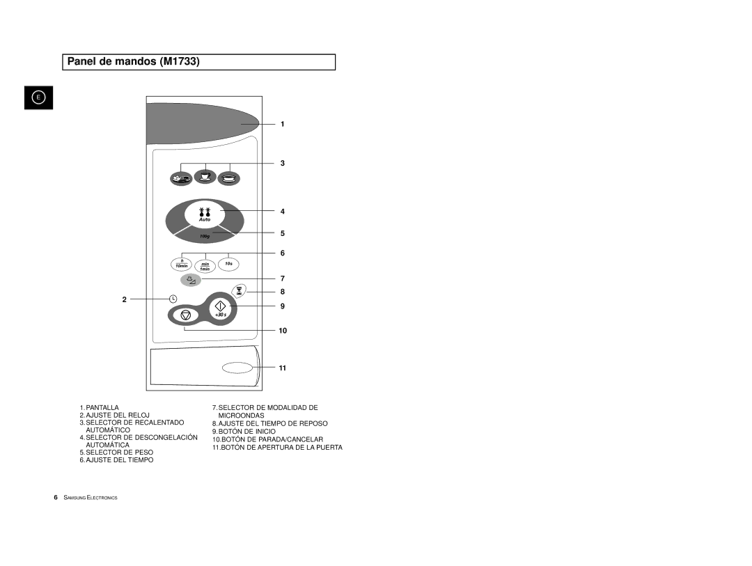 Samsung M1713/XEC manual Panel de mandos M1733 