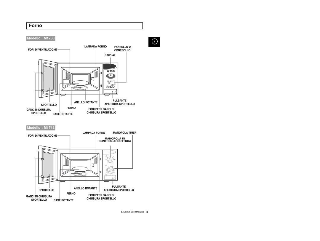 Samsung M1713/XET manual Forno, Modello M1733 