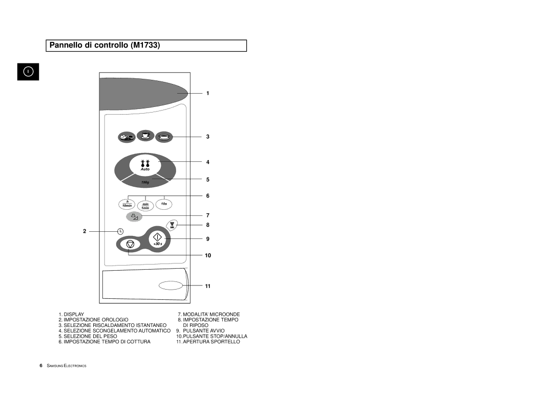 Samsung M1713/XET manual Pannello di controllo M1733 