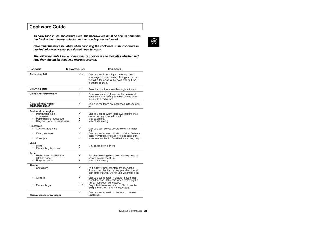 Samsung M1713/XET manual Cookware Guide 