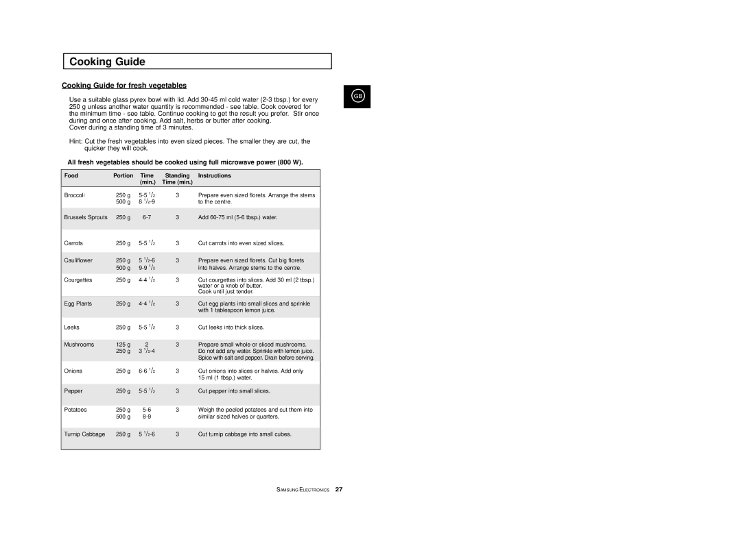 Samsung M1713/XET manual Cooking Guide for fresh vegetables, Food Portion Time Standing Instructions Min Time min 