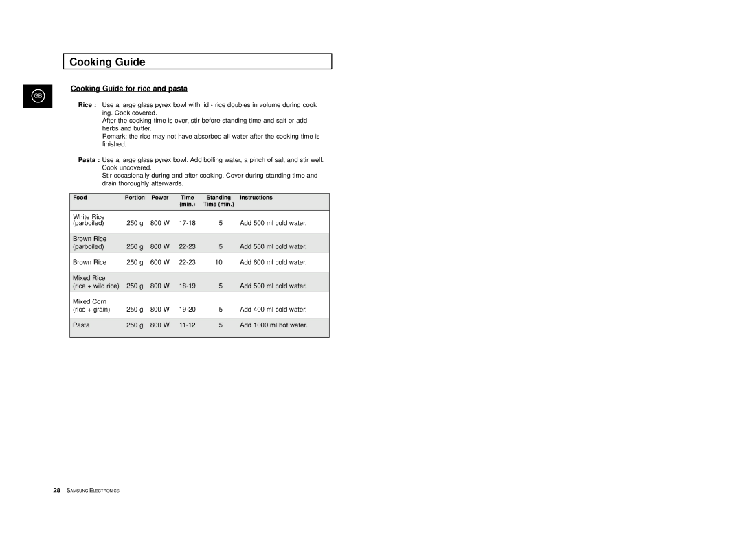 Samsung M1713/XET manual Cooking Guide for rice and pasta 