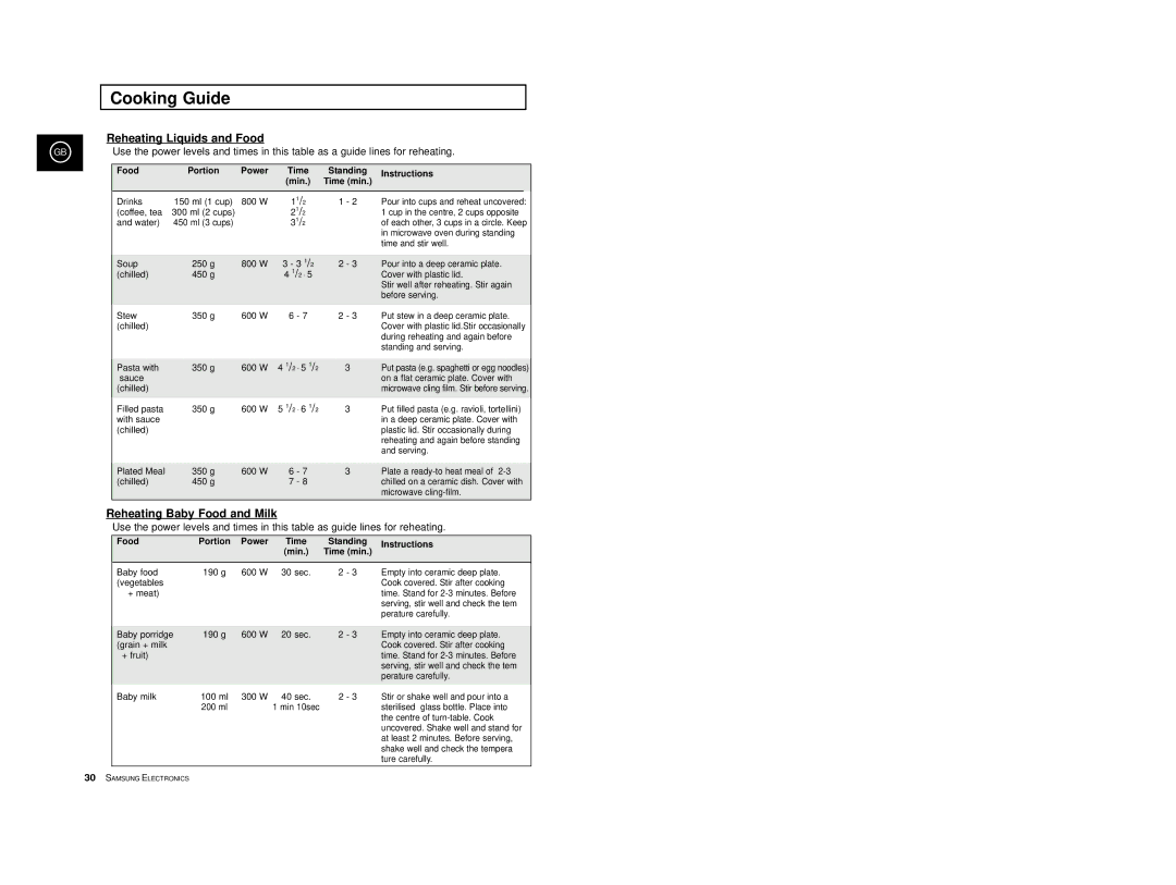 Samsung M1713/XET manual Reheating Liquids and Food, Power Time 