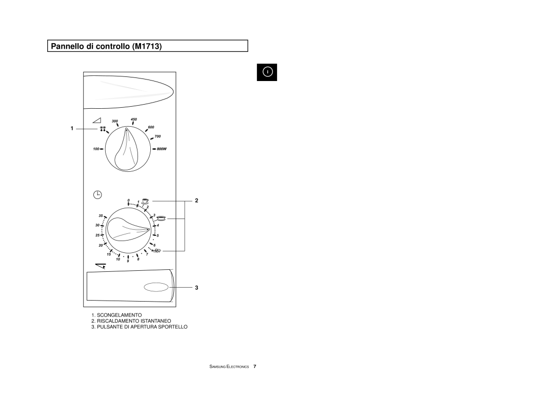 Samsung M1713/XET manual Pannello di controllo M1713 