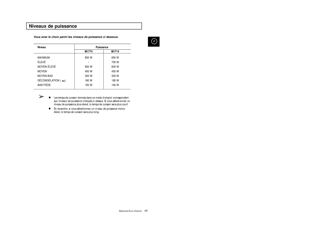 Samsung M1714-A/XEF, M1714-Y/XEF, M1714/XEF, M1714-V/XEF, M1714-XM/XEF Niveaux de puissance, Niveau Puissance M1774 M1714 