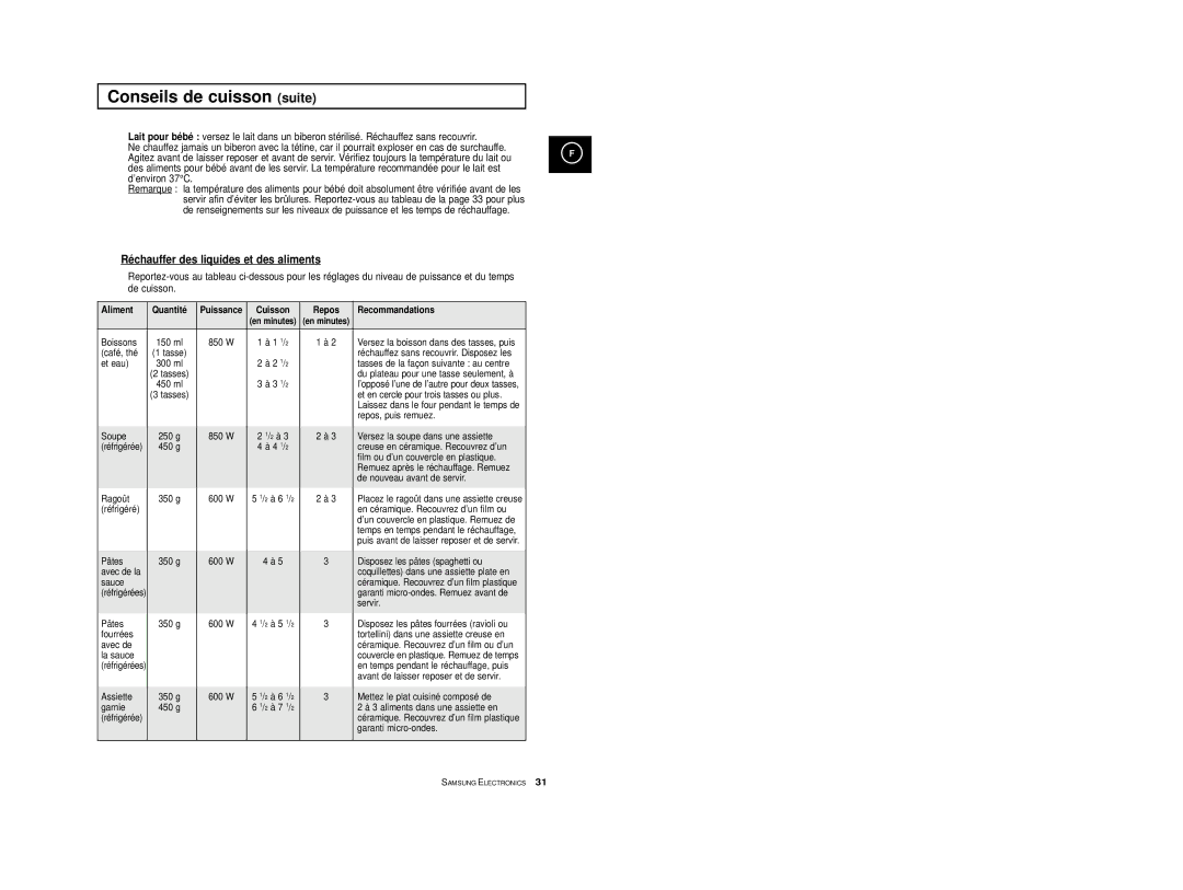 Samsung M1714-M/XEF, M1714-Y/XEF, M1714-A/XEF, M1714/XEF, M1714-V/XEF, M1714-XM/XEF Réchauffer des liquides et des aliments 