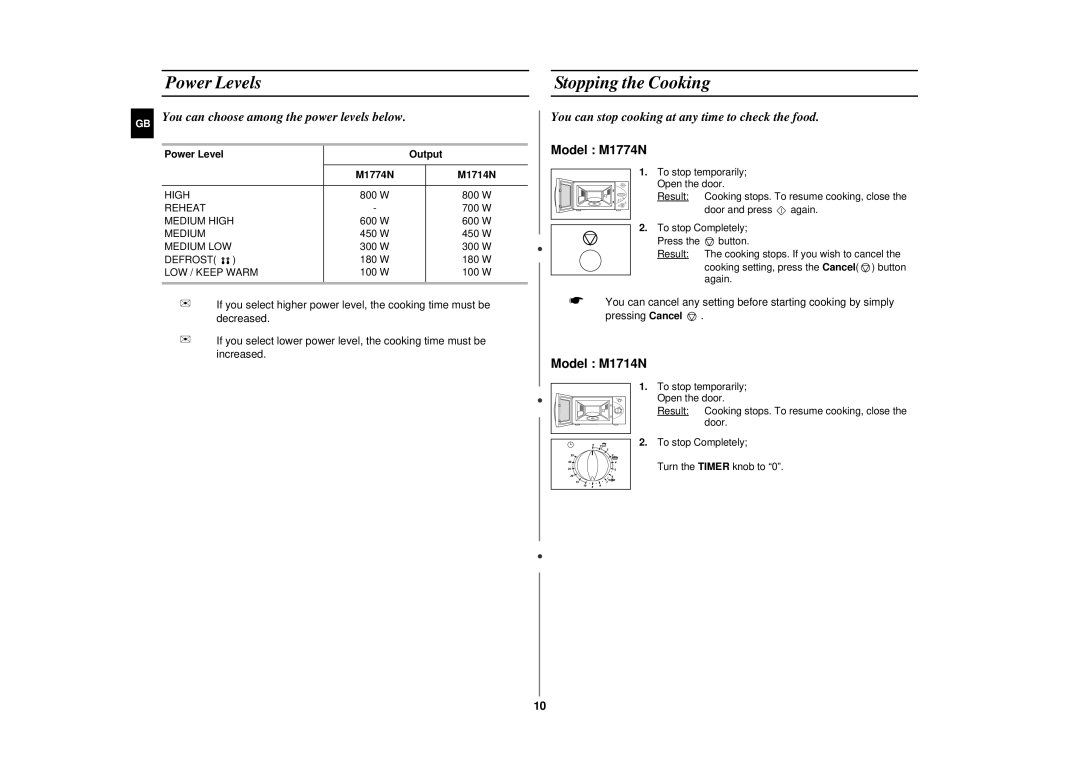 Samsung M1714N/BOL Power Levels, Stopping the Cooking, You can choose among the power levels below, Power Level Output 