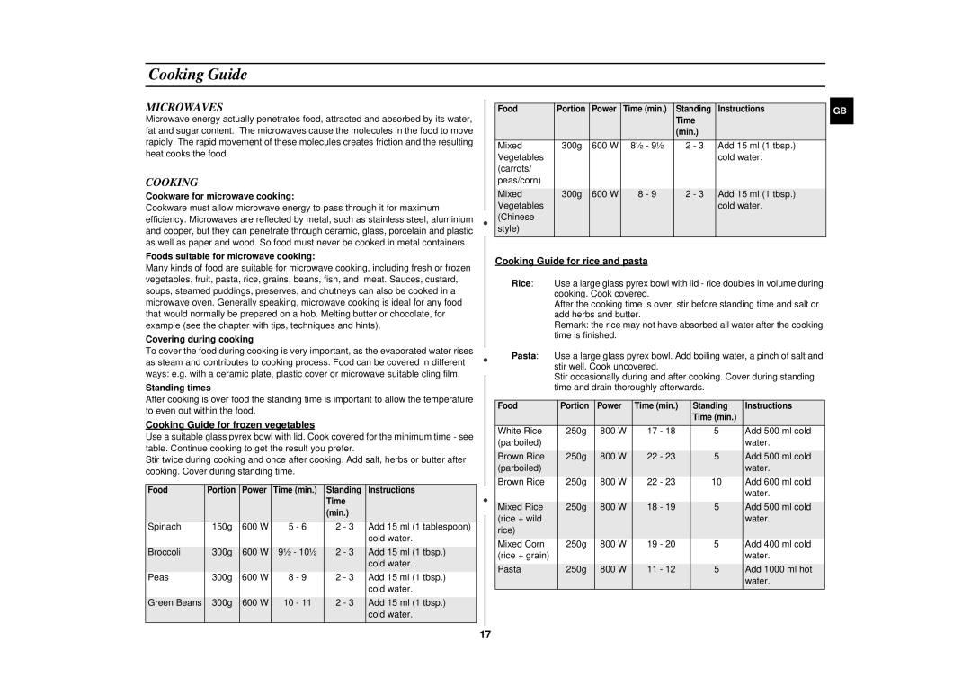 Samsung M1714N/BOL manual Cooking Guide, Microwaves 