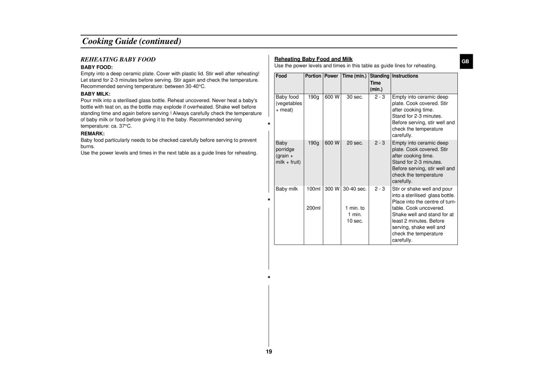 Samsung M1714N/BOL manual Reheating Baby Food and Milk 