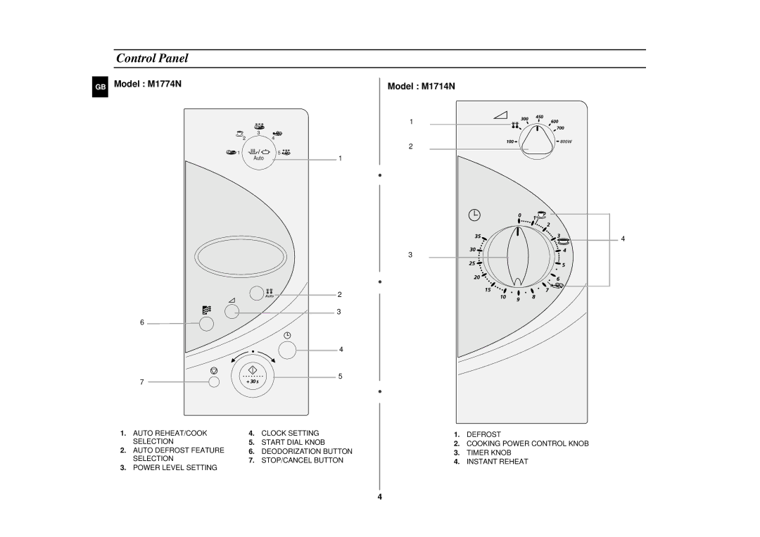 Samsung M1714N/BOL manual Control Panel 