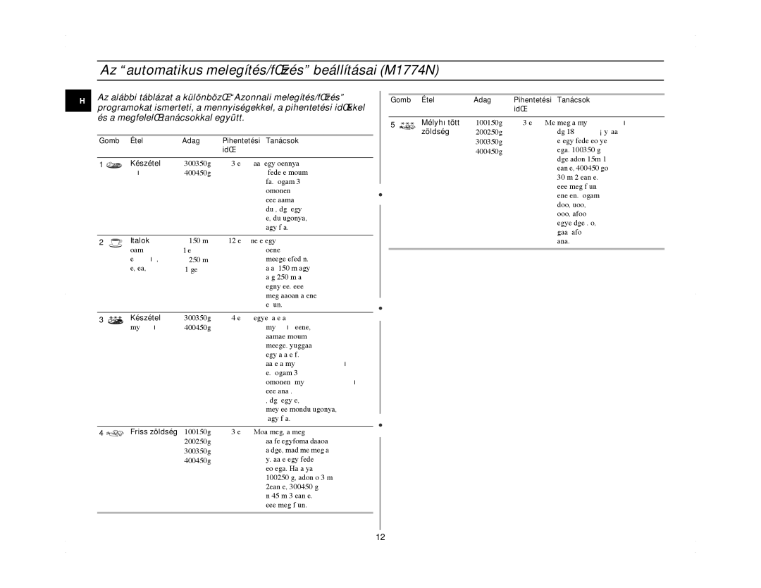 Samsung M1714N/XEH manual Az automatikus melegítés/fŒzés beállításai M1774N, Készétel, Italok, Mélyhıtött, Zöldség 