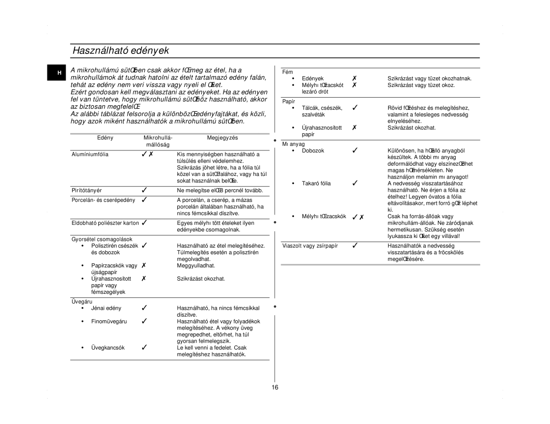 Samsung M1714N/XEH manual Használható edények, Edény Mikrohullá Megjegyzés, Mállóság, Pirítótányér 