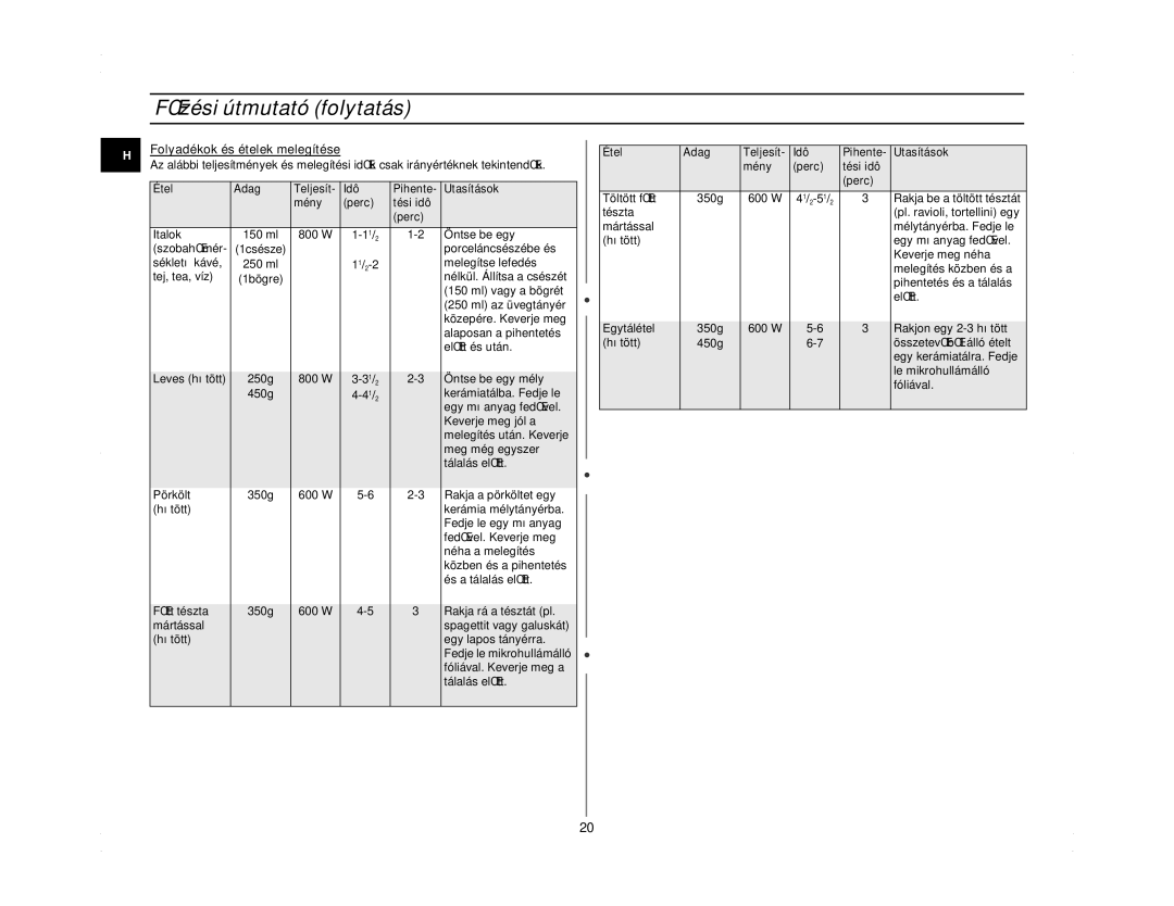 Samsung M1714N/XEH manual Folyadékok és ételek melegítése 