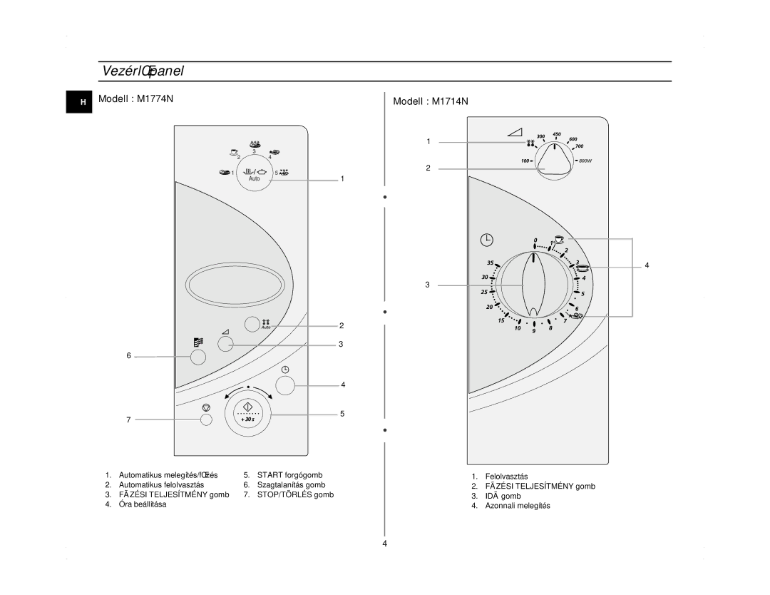 Samsung M1714N/XEH manual VezérlŒpanel, Modell M1774N Modell M1714N 